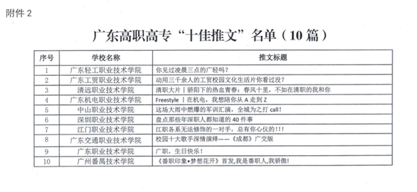 新媒体十佳推文01-600.jpg